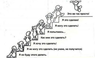 Как заставить себя работать без усилий Как заставить себя работать без усилий