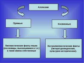 Аллюзия Аллюзия
