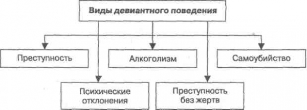 Что такое девиантное поведение: виды, причины, признаки Что такое девиантное поведение: виды, причины, признаки