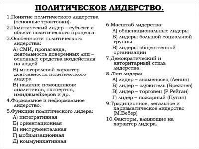 Понятие и характеристики политического лидерства