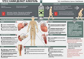 Синдром отмены алкоголя