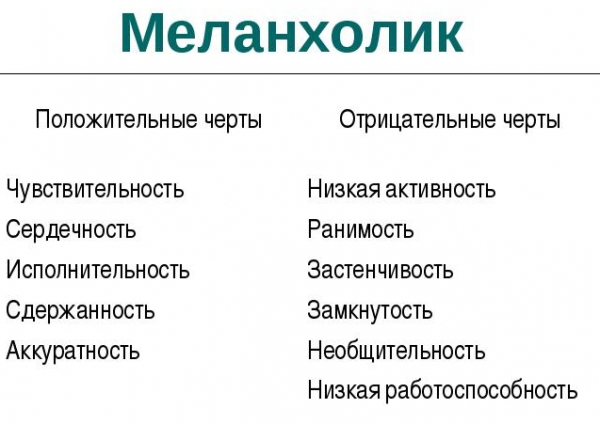 Меланхолик - особенности темперамента, его плюсы и минусы Меланхолик - особенности темперамента, его плюсы и минусы