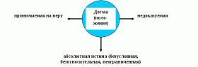 Догматизм Догматизм