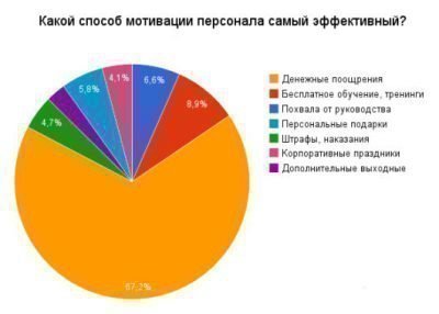 трудно найти мотивацию для работы