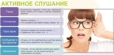 Суть активного слушания (эмпатического