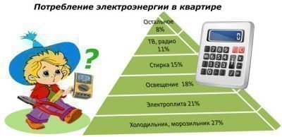 Самые эффективные способы сэкономить