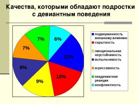 Девиантное поведение подростков Девиантное поведение подростков