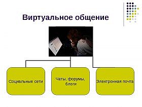 Характеристики виртуального общения