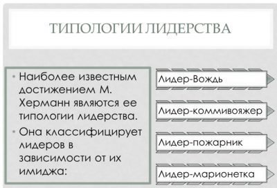 Понятие и характеристики политического лидерства