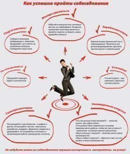 Кодекс поведения при собеседовании