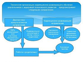 Нарушение психической функции Нарушение психической функции