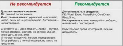 Написание резюме: примеры профессиональных успехов