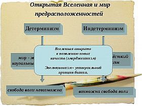 Детерминизм и индетерминизм в философии