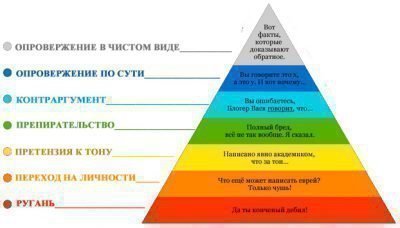 Защитите себя от манипуляций