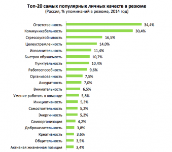 Указываем необходимые деловые качества в учебной программе Указываем необходимые деловые качества в учебной программе