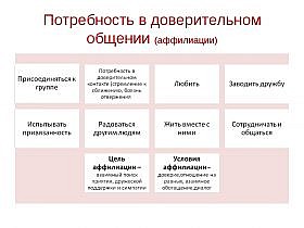 Принадлежность - потребность и мотивация Принадлежность - потребность и мотивация
