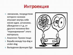 Интроекция в психологии - жертвы
